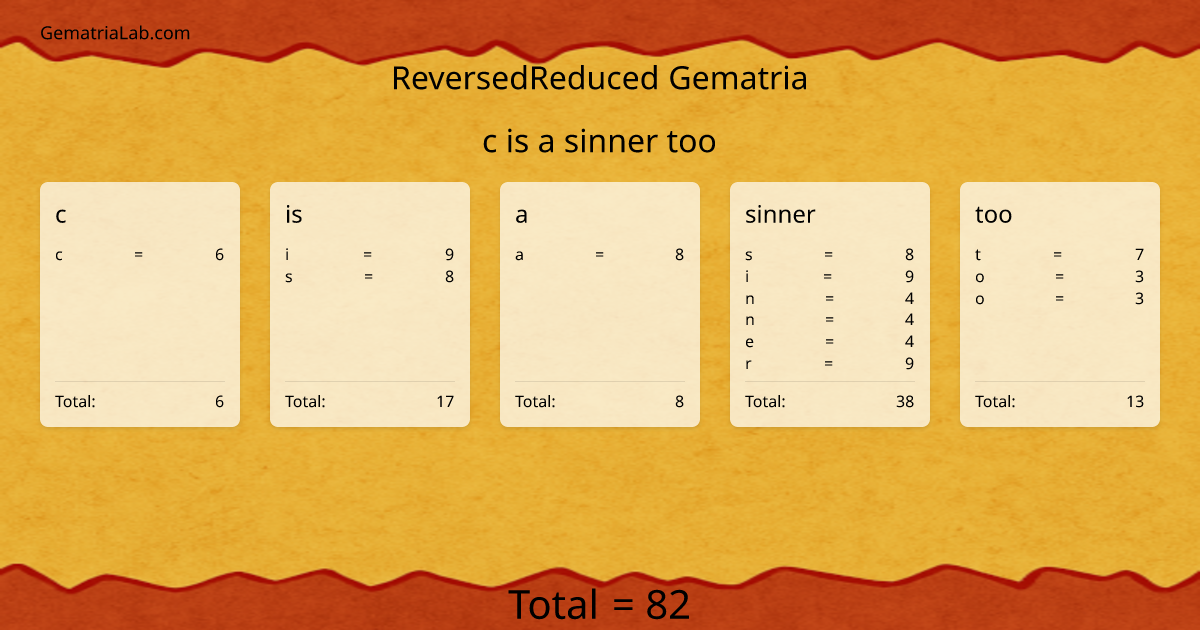 c is a sinner too in reversedReduced Gematria